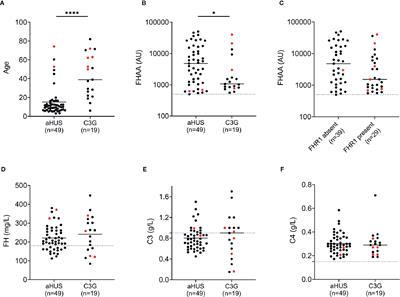 Factor H Autoantibodies and Complement-Mediated Diseases